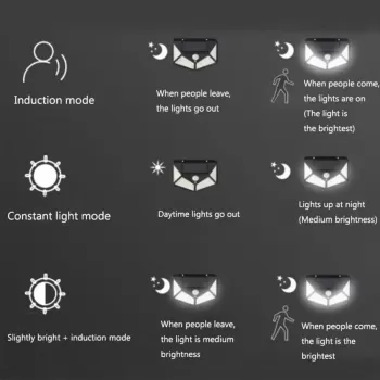 Lampa Solara cu Senzor de Miscare, 100 LED-uri, 20W, IP.65, Negru