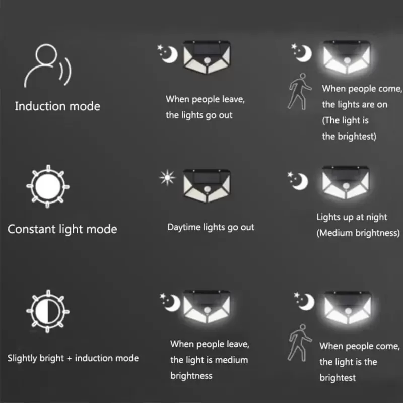 Lampa Solara cu Senzor de Miscare, 100 LED-uri, 20W, IP.65, Negru