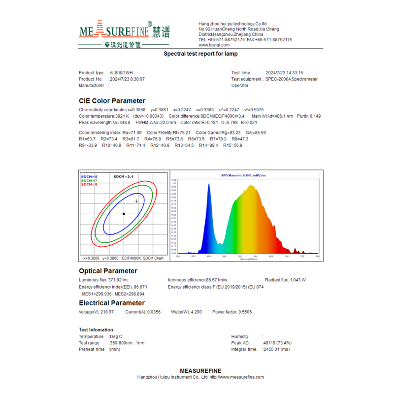 Aplica LED BETTY 4W Alb – Lumina Neutra, Design Modern si Eficient