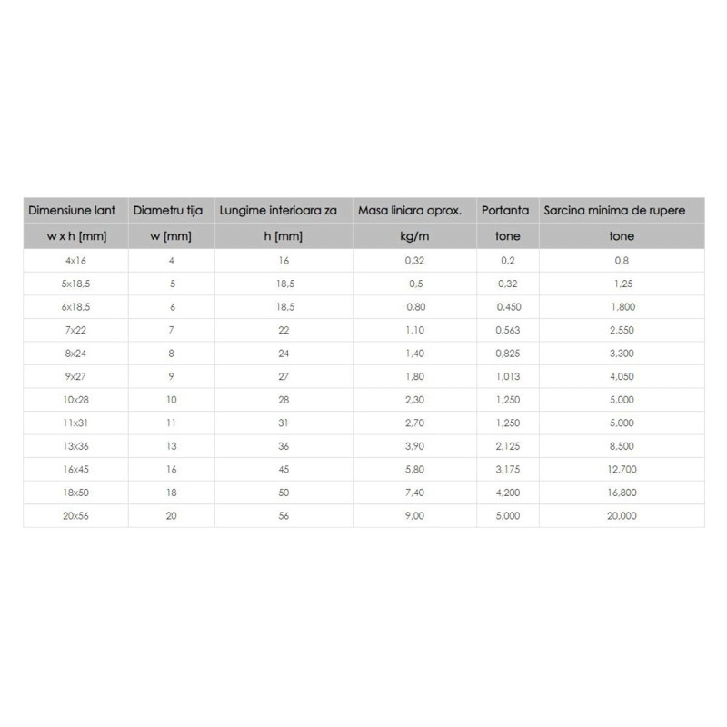 Lant de rezistenta grad 3 din 766 5x18.5 25Kg