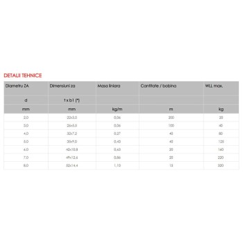 Lant de rezistenta zincat grad 3 763 5x35 20m