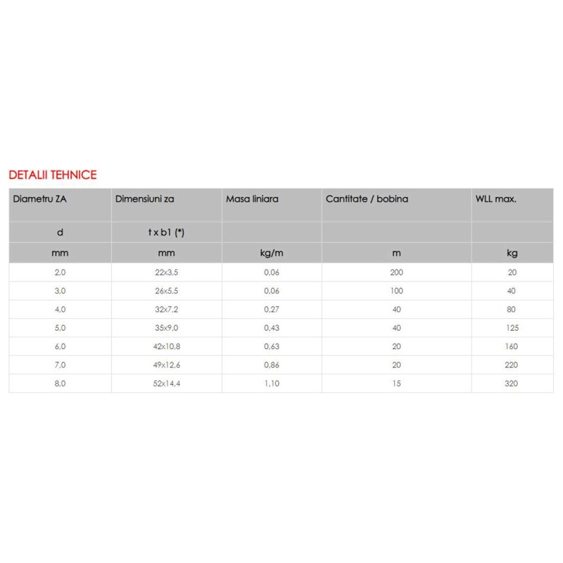 Lant de rezistenta zincat grad 3 763 7x49 20m