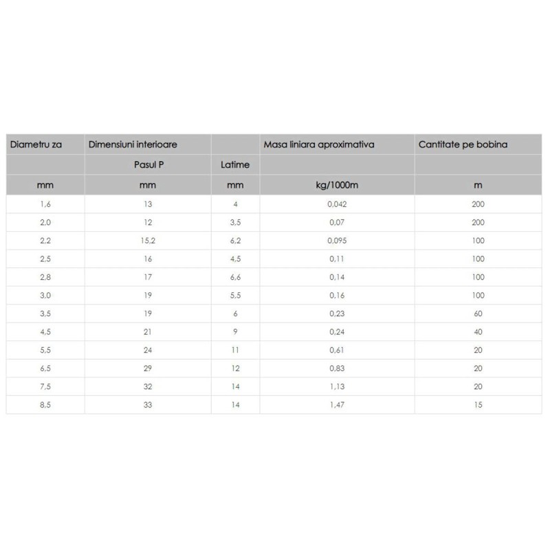 Lant zicant genovez 5.5x24 20m