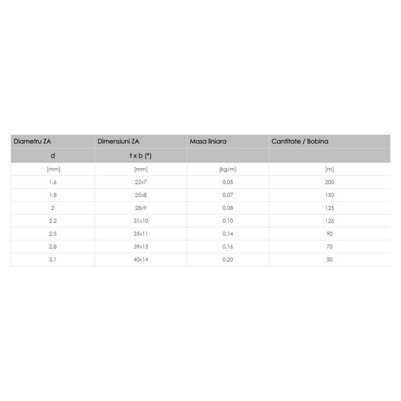 Lant zincat rasucit din 5686 - 2.8x39 70m