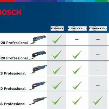 Bosch GOP 12V-28 (solo) Multicutter brushless, Li-Ion, fara acumulator in set