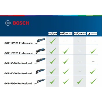 Bosch GOP 12V-28 (solo) Multicutter brushless, Li-Ion, fara acumulator in set