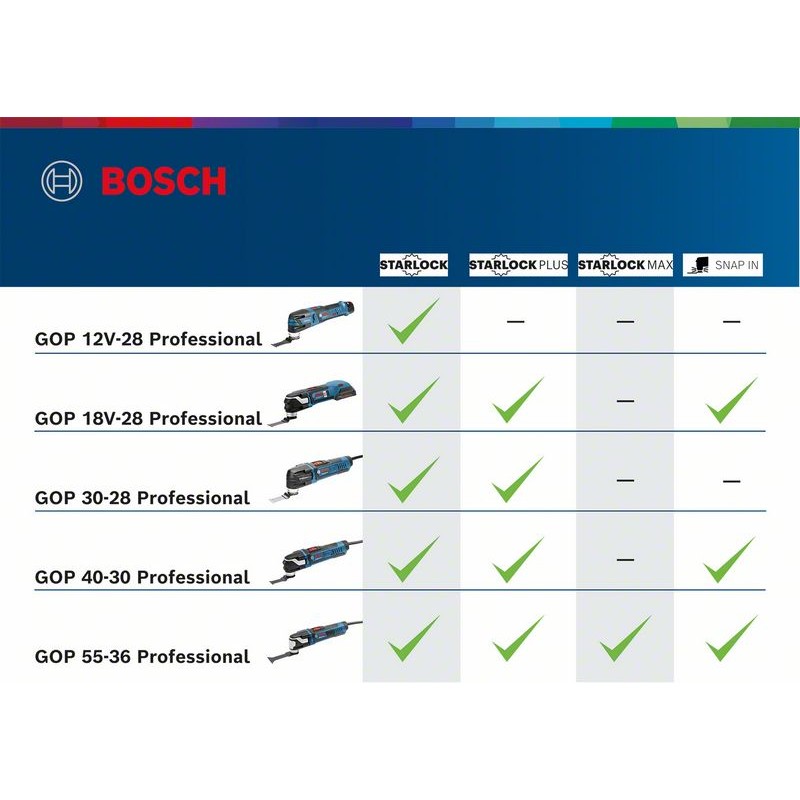 Bosch GOP 12V-28 (solo) Multicutter brushless, Li-Ion, fara acumulator in set