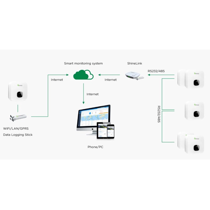 Growatt MIN3000TL-X inverter 3kW, On Grid, monofazat, WiFi