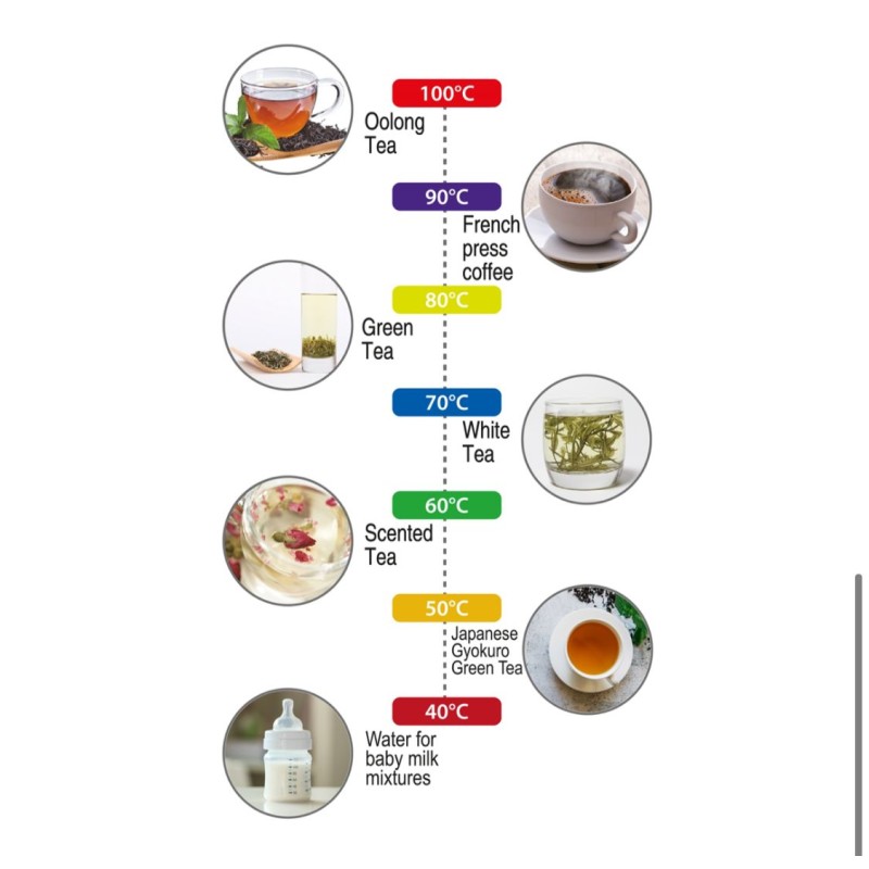 Fierbator electric din Inox Zilan ZLN1000 digital, 2200 W, 7 niveluri intre 40 - 100 grade celsius si functie de mentinere a temperaturii